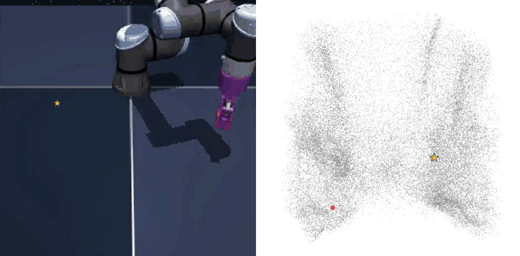 Cube: synchronized environment and latent trajectory.