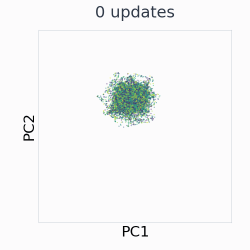 PointMaze: EMA control representation across 29 saved training checkpoints, in fixed PCA coordinates.