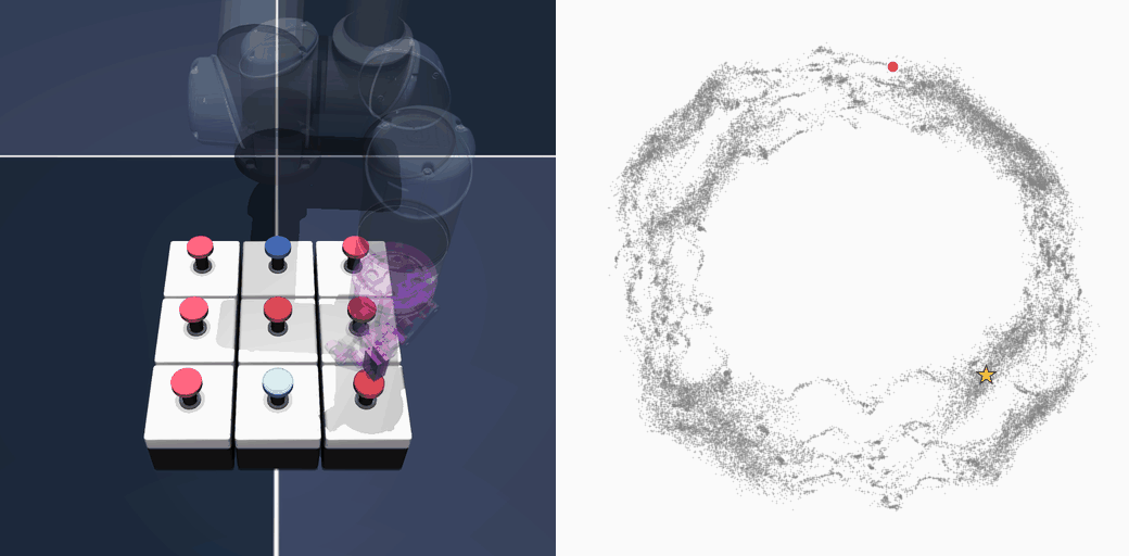 Puzzle-3x3: synchronized environment and latent trajectory.