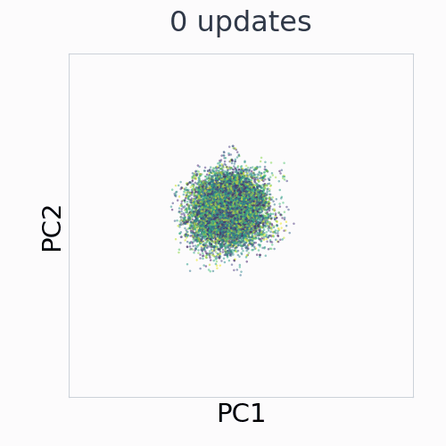 Puzzle-3x3: EMA control representation across 29 saved training checkpoints, in fixed PCA coordinates.